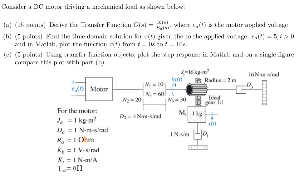 Solved Consider a DC motor driving a mechanical load as