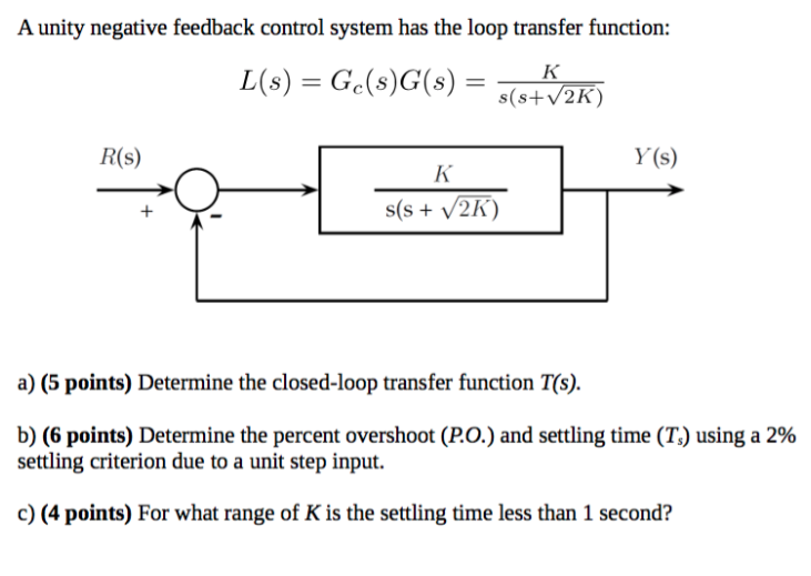 Solved A Unity Negative Feedback Control System Has The Loop | Chegg.com