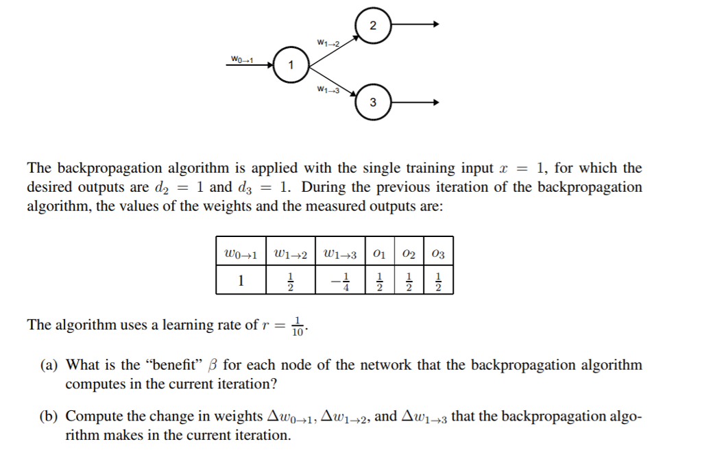 2 W1--3 The backpropagation algorithm is applied with | Chegg.com