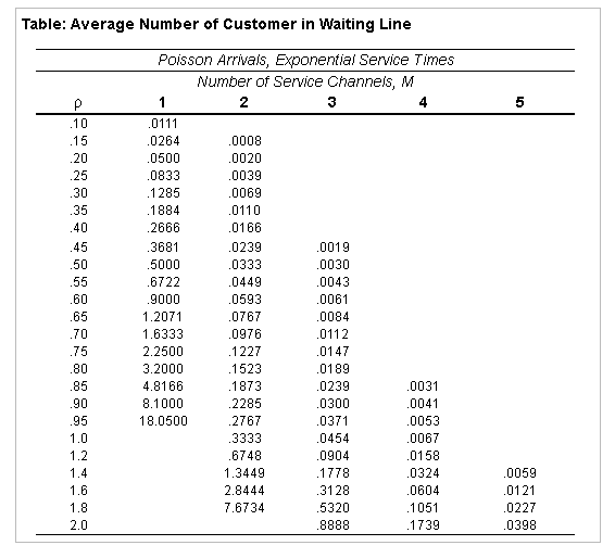 The pharmacist at Arnold Palmer Hospital, Wende