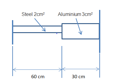 Solved A composite bar made up of aluminium and steel is | Chegg.com