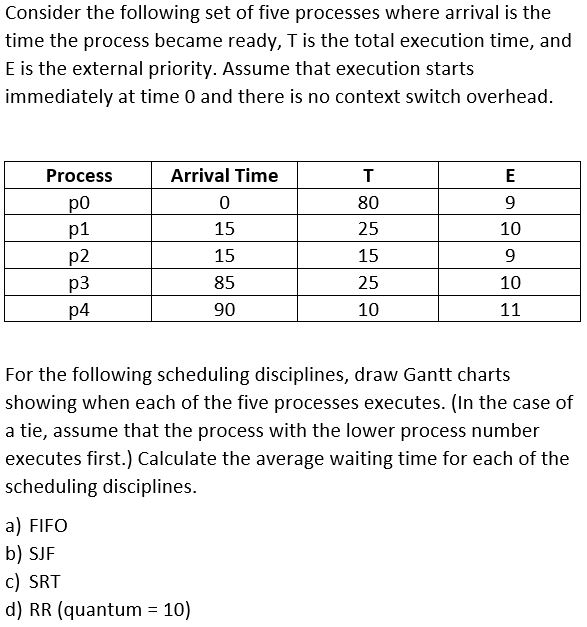 Solved Consider the following set of five processes where | Chegg.com