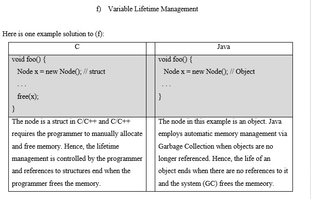 Solved For each of the following, give two different | Chegg.com