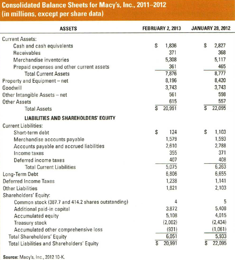 Solved Consolidated Statements of for Macy's, Inc.,