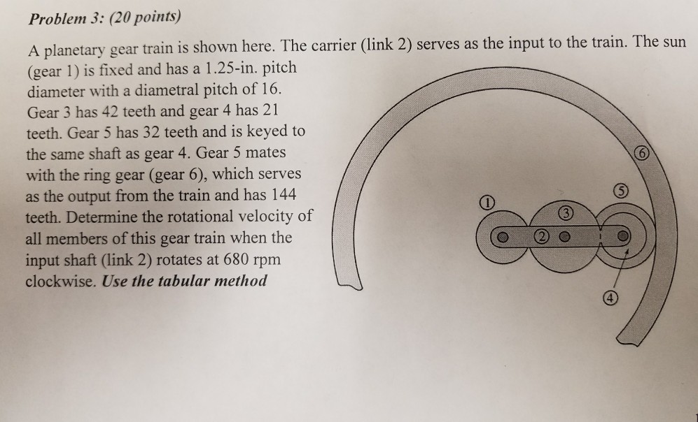 Solved Problem 3: (20 points) A planetary gear train is | Chegg.com