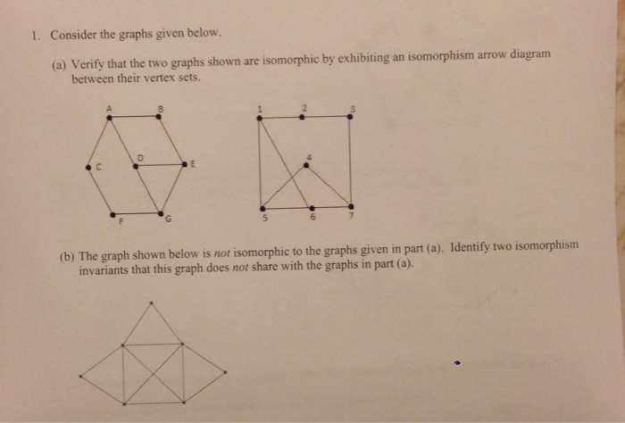 Solved Verify That The Two Graphs Shown Are Isomorphic By Chegg