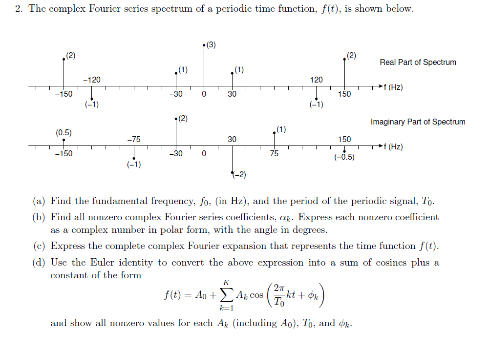 Solved The complex Fourier series spectrum of a periodic | Chegg.com