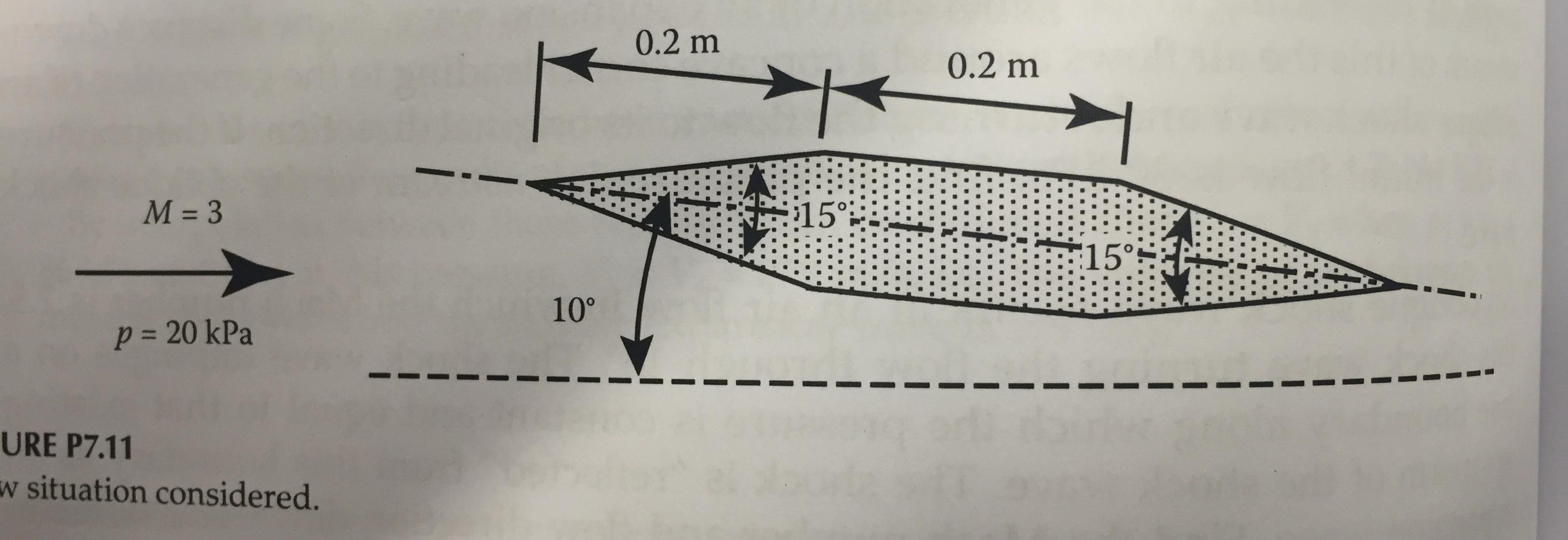 Due to the wave formation on the wing. What Consider
