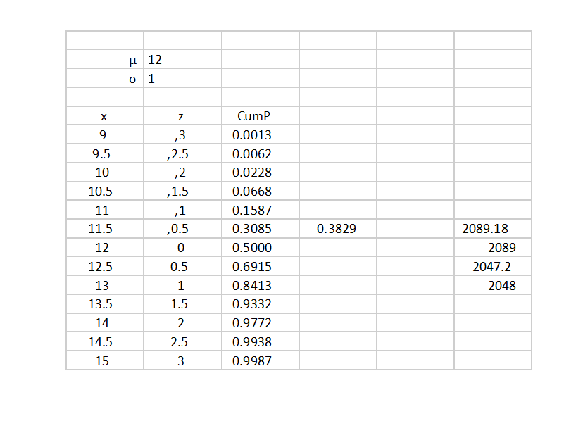 solved-how-do-i-draw-a-bell-curve-with-the-information-given-chegg