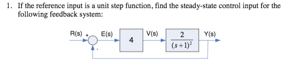 Solved 1. If the reference input is a unit step function, | Chegg.com