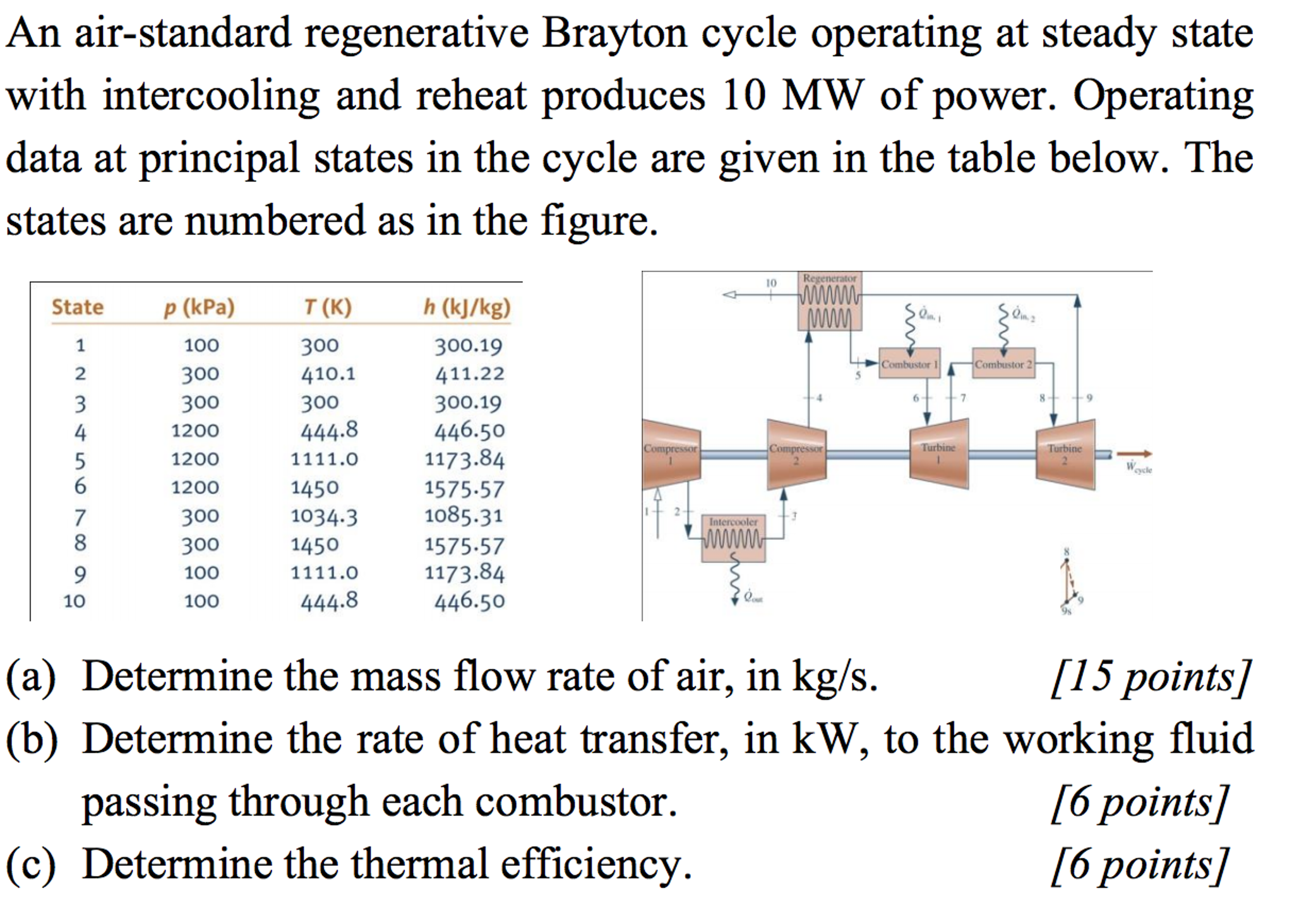 An Air-standard Regenerative Brayton Cycle Operating | Chegg.com