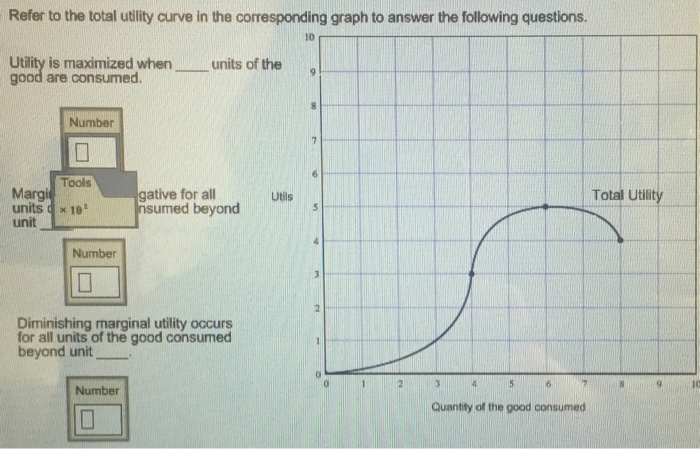 Refer To The Diagram. Total Utility