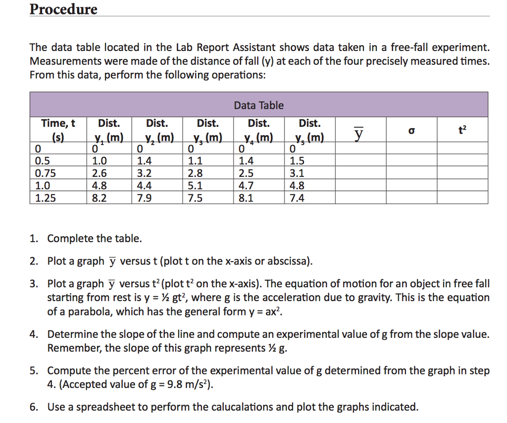 the data table located in the lab report assistant
