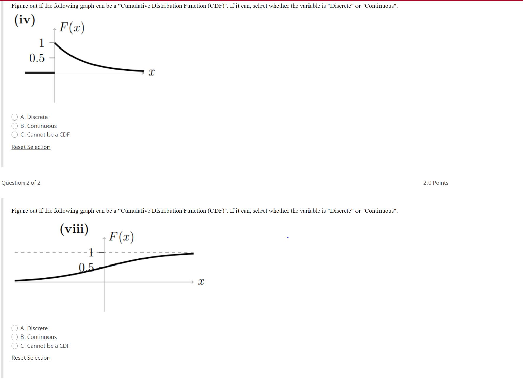 Solved Figure out if the following graph can be a | Chegg.com
