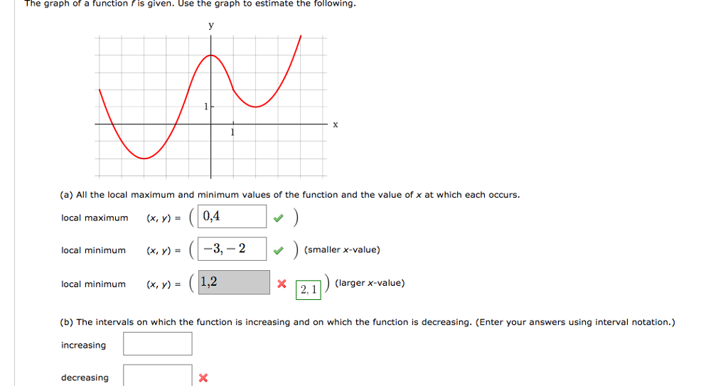 Solved The graph of a function f is given. Use the graph to | Chegg.com