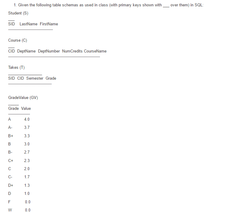 Solved 1. Given the following table schemas as used in class | Chegg.com