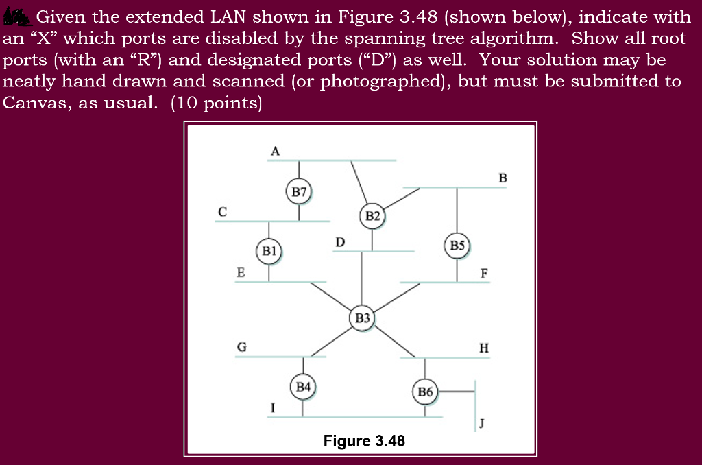 Solved Given the extended LAN shown in Figure 3.48 (shown | Chegg.com