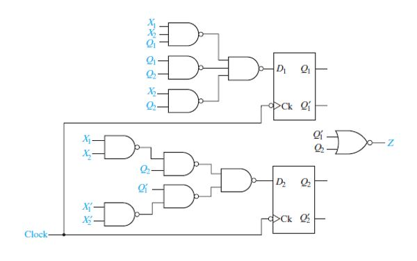 Solved i) write the equation for the flip-flop inputs and | Chegg.com