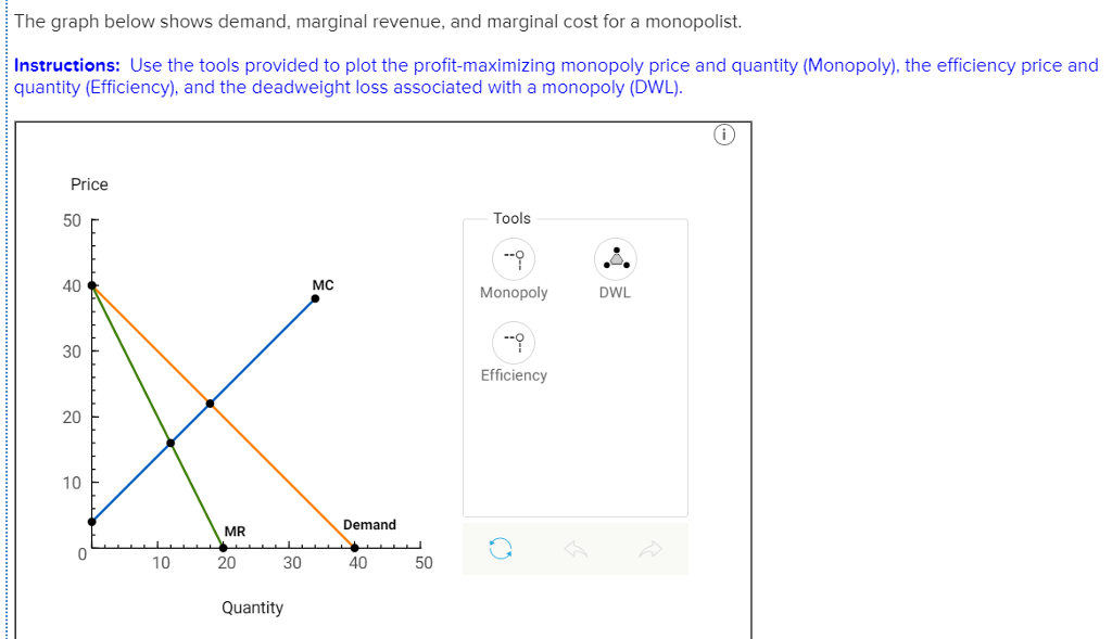 marginal revenue graph builder marginal revenue graph builder