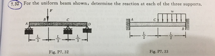 Solved For The Uniform Beam Shown, Determine The Reaction At | Chegg.com