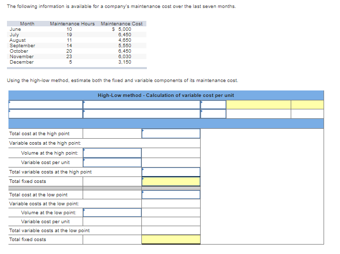 Solved The Following Information Is Available For A | Chegg.com