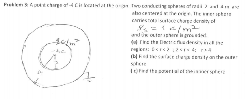 Solved Problem 3: A point charge of -4 C is located at the | Chegg.com