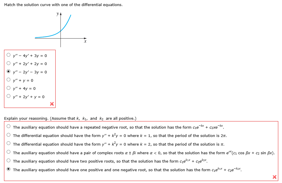 Solved Match the solution curve with one of the differential | Chegg.com