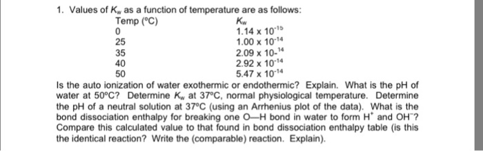 Solved Values of K* as a function of temperature are as | Chegg.com