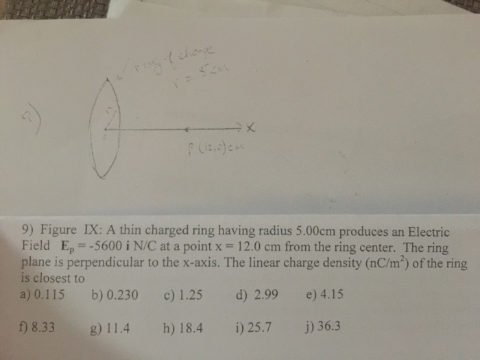 Solved Ring of charge, linear charge density question?I need | Chegg.com