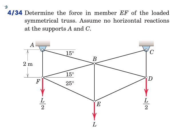 Solved Determine The Force In Member Ef Of The Loaded