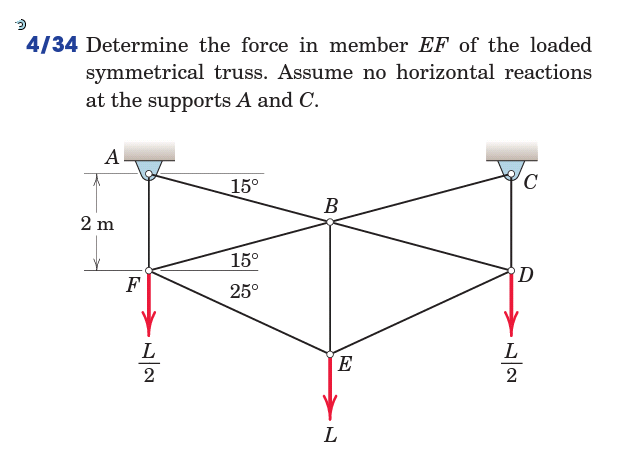 Solved Determine The Force In Member EF Of The Loaded | Chegg.com