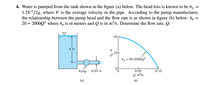 Water is pumped from the tank shown in the figure | Chegg.com