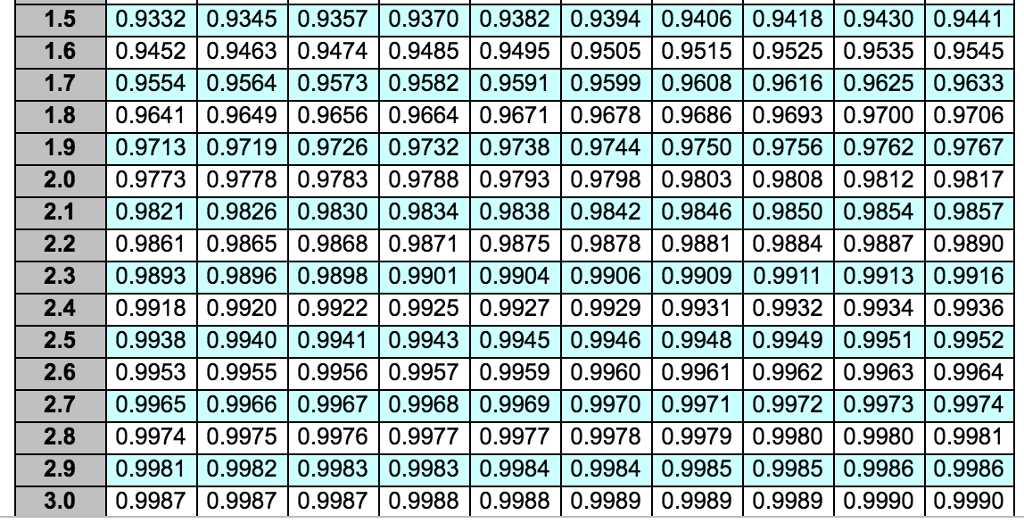 Solved In a Q system, the demand rate for strawberry ice | Chegg.com