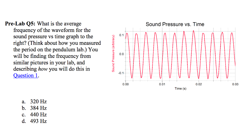 solved-pre-lab-q5-what-is-the-average-sound-pressure-vs-chegg