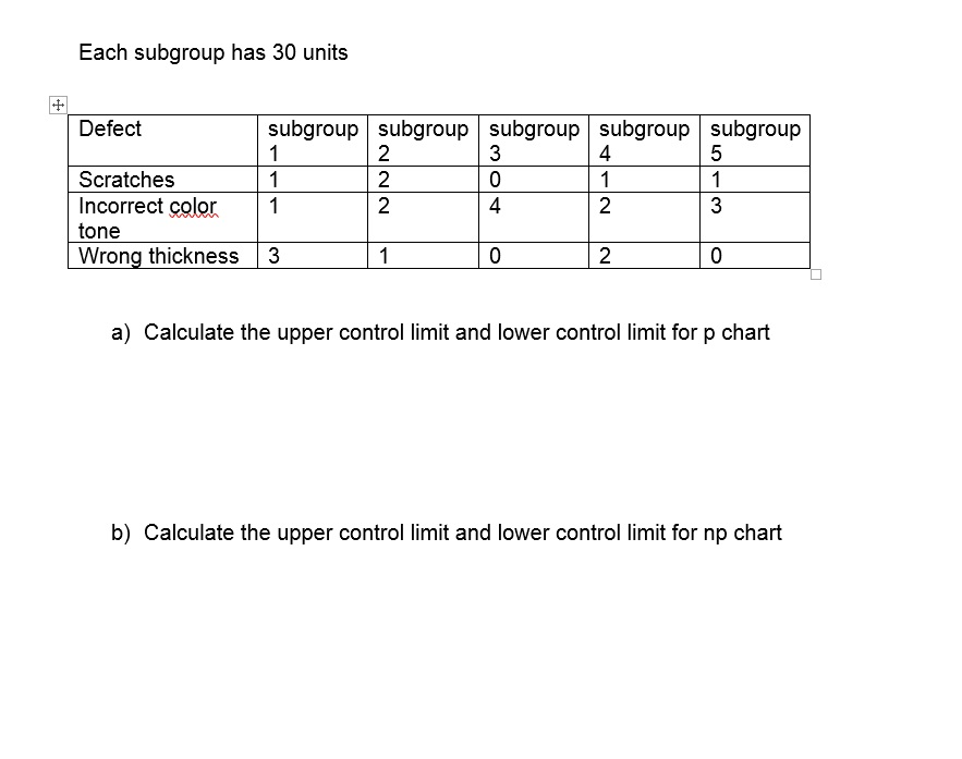 Solved Each subgroup has 30 units a) Calculate the upper