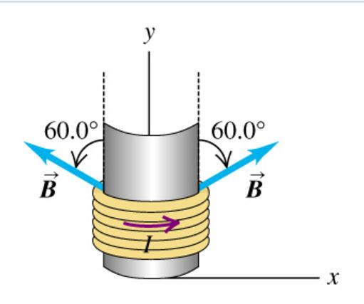 Solved The net force on a current loop in a uniform magnetic | Chegg.com