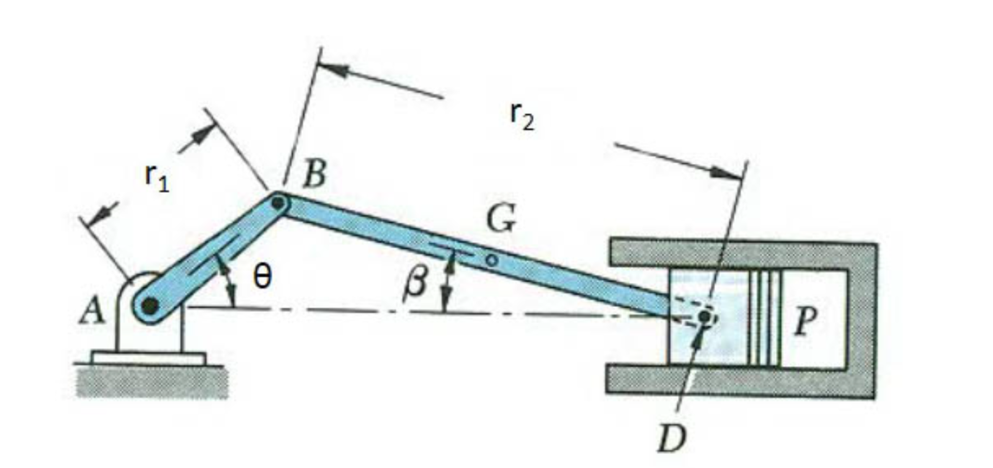 Solved At the instant shown, the crank arm's angular