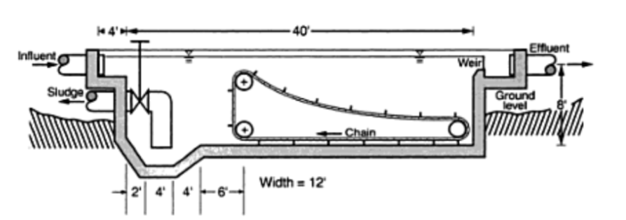Primary Setting Tank Solved An engineer designs a primary settling tank for a | Chegg.com