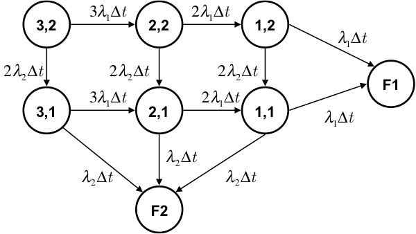 adjoint system state transition matrix