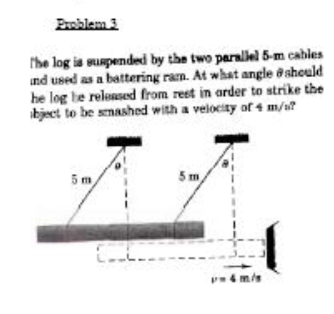 Solved The log is suspended by the two parallel 5m cables