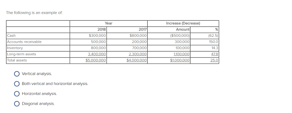 Solved: The Following Is An Example Of Year Increase (Decr... | Chegg.com