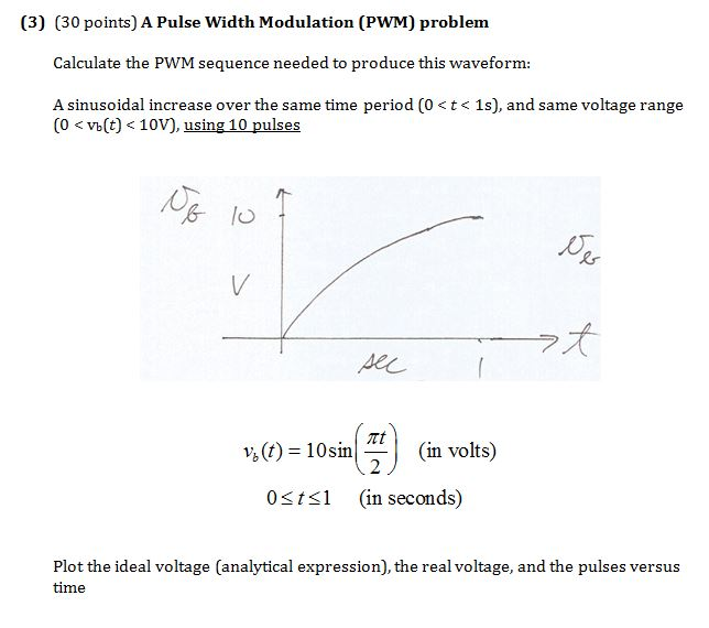 Solved (3) (30 points) A Pulse Width Modulation (PWM) | Chegg.com