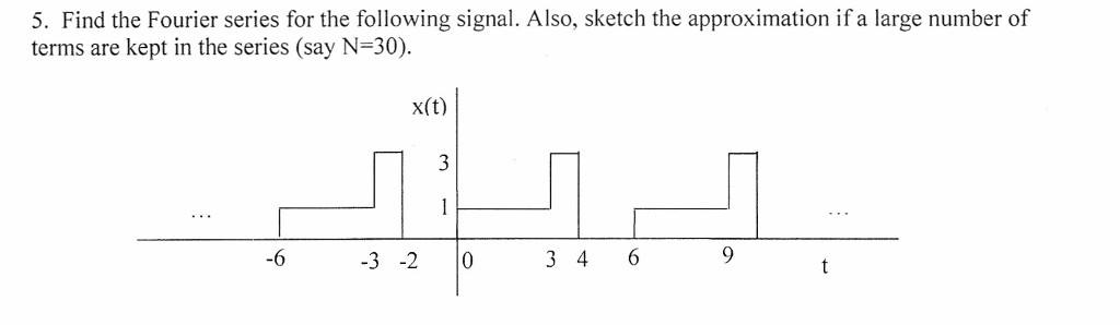 Solved 5. Find the Fourier series for the following signal. | Chegg.com