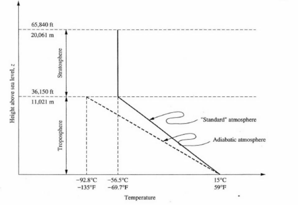 Solved Estimate the mixing height for the following