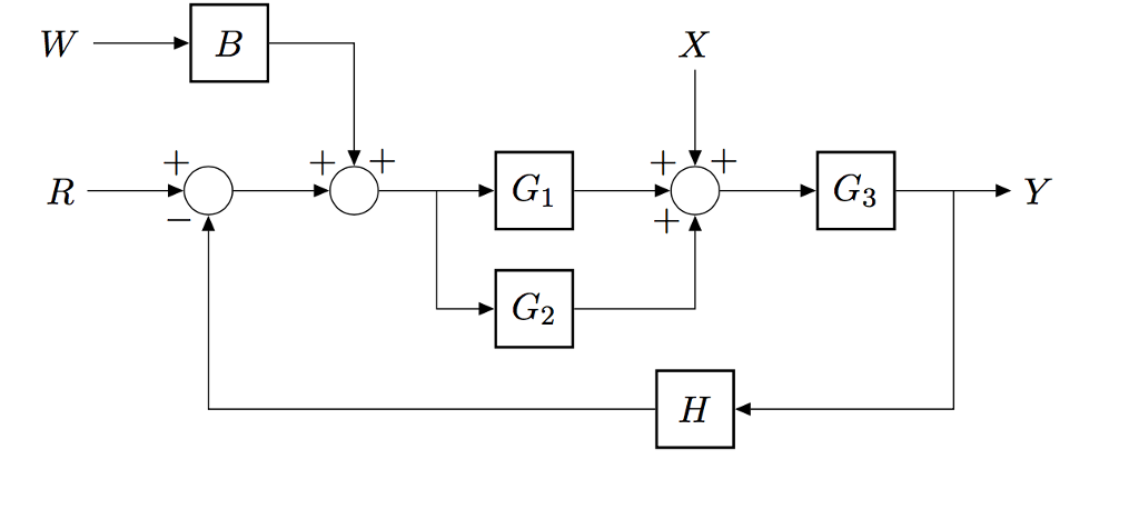 Solved Using Matlab Find the transfer function from W to Y, | Chegg.com
