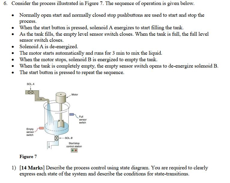 Solved Consider the process illustrated in Figure 7. The | Chegg.com