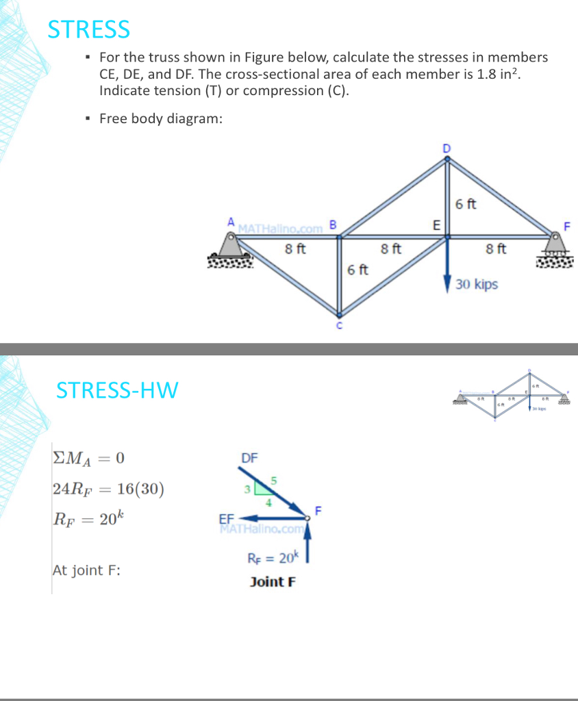 Solved STRESS For the truss shown in Figure below, calculate | Chegg.com