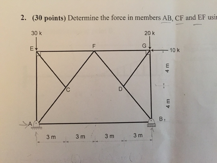 Solved Determine The Force In Members AB, CF, And EF Using | Chegg.com