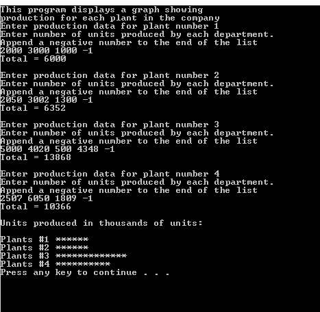 Solved create a C++ program for a Spoon Manufacturing | Chegg.com