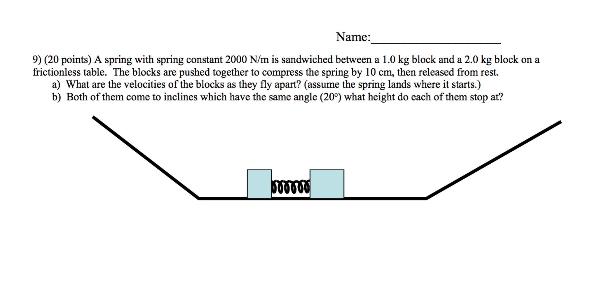 Solved A spring with spring constant 2000 N/m is sandwiched | Chegg.com